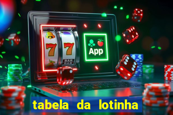 tabela da lotinha do jogo do bicho